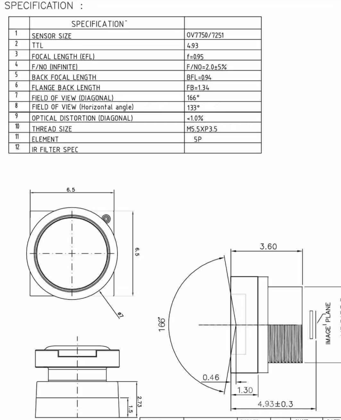 0.95mm レンズのデータ​​シート