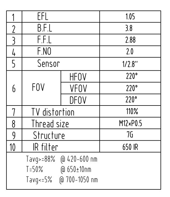 220 フィッシュアイ レンズ データシート