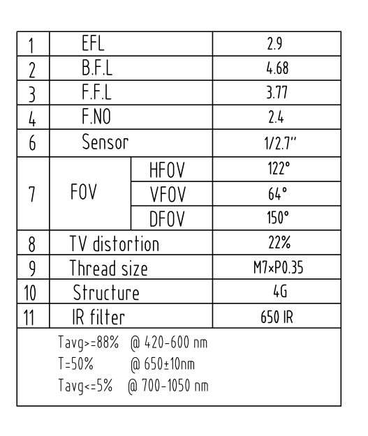 広角レンズ M7 図面