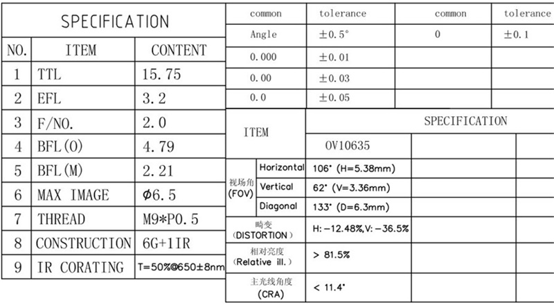 自動車用レンズ M9 データシート