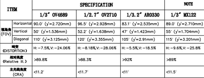 3.65mm レンズ FOV