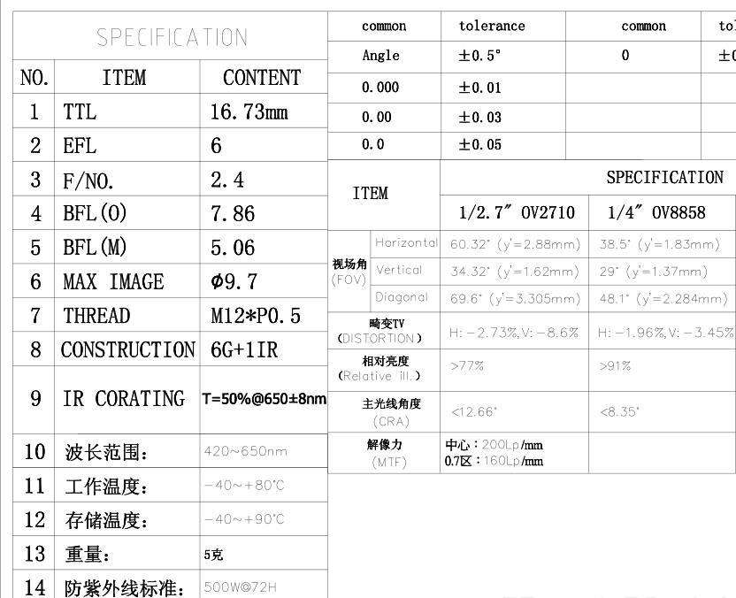 ADAS レンズのデータ​​シート