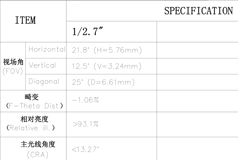 16mm カメラレンズ FOV