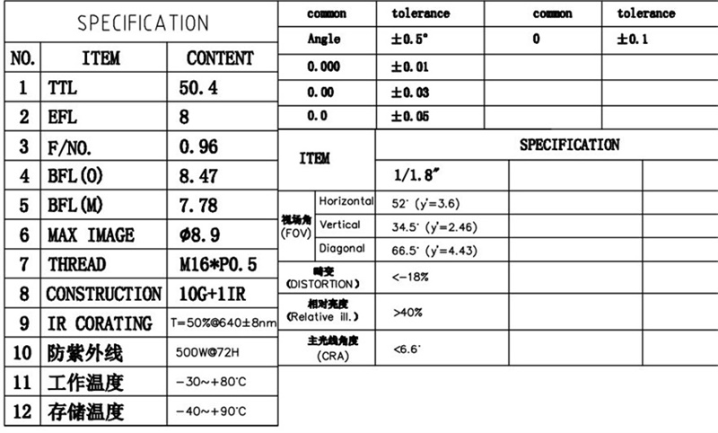 8mm M16 レンズのデータ​​シート