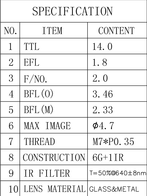 1.8mmレンズ仕様