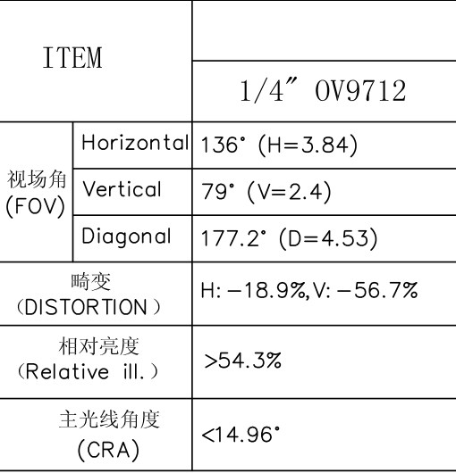 1.8mm M7 レンズデータ