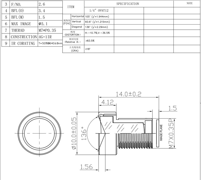 2.3mm M7 レンズ データシート