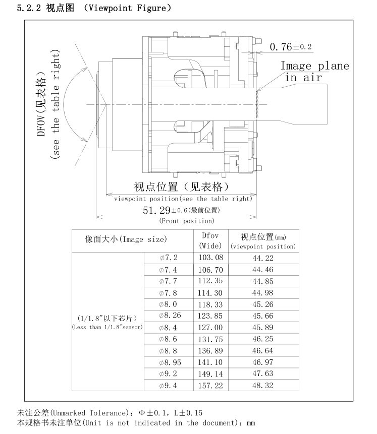 ズーム モジュール ビューポイント フィギュア