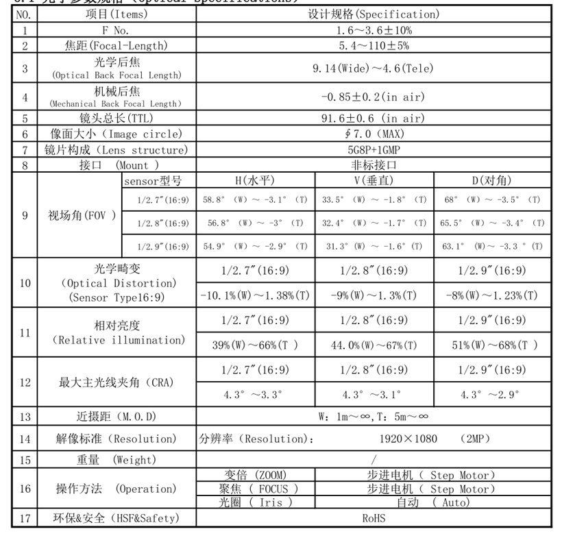 20倍ズームレンズ仕様