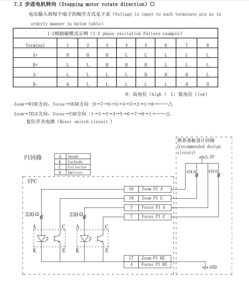 4倍ズームカメラ ステッピングモーター