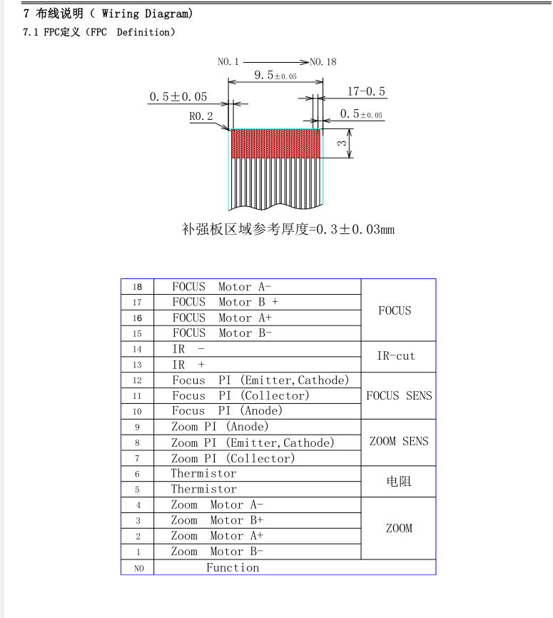 2.8-8mm レンズ配線図