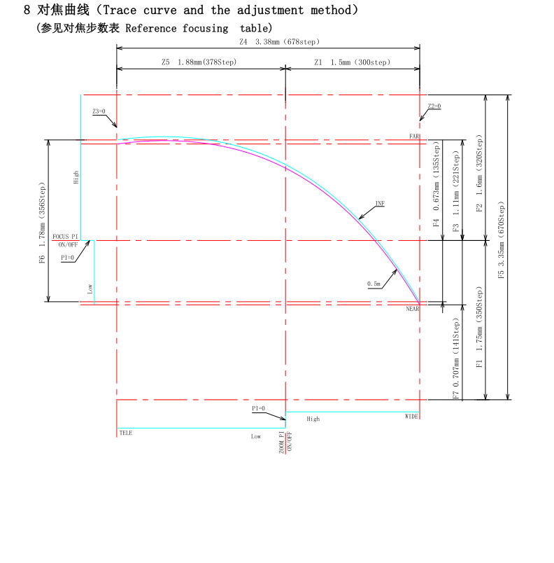 2.8-8mm レンズトレースカーブ