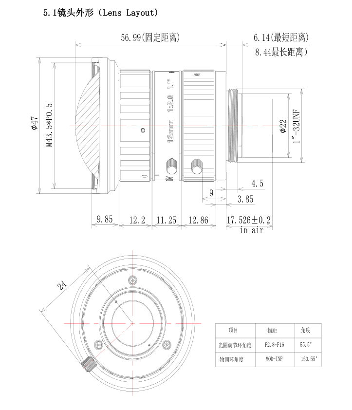 1 インチ産業用レンズのデータ​​シート