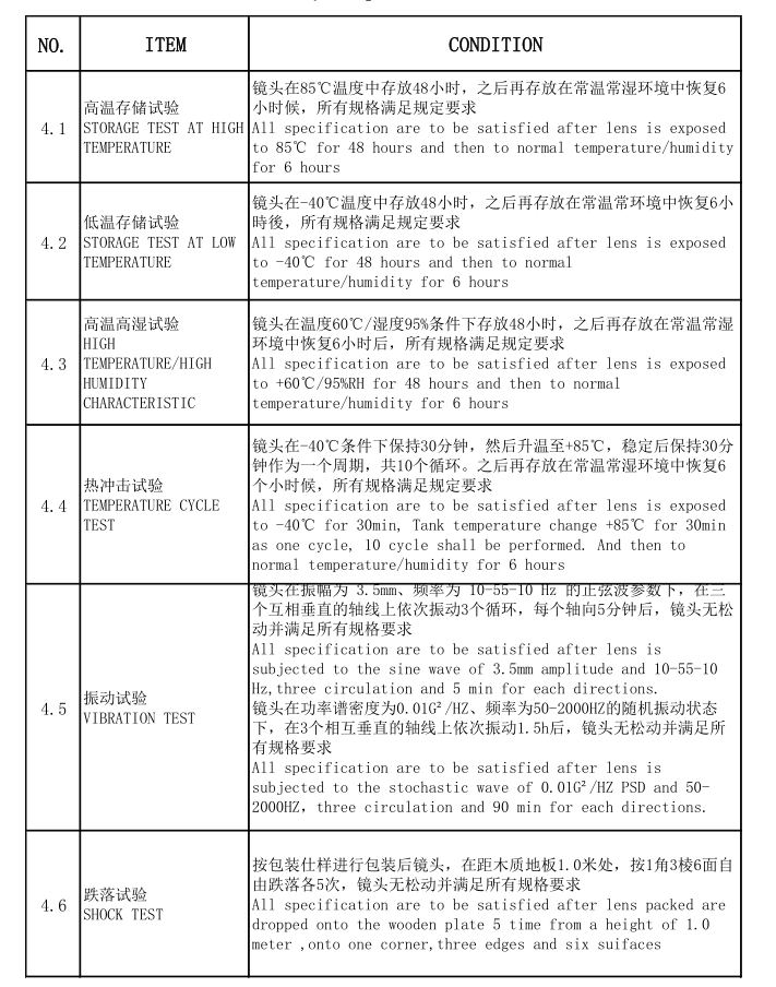 工業用レンズ試験