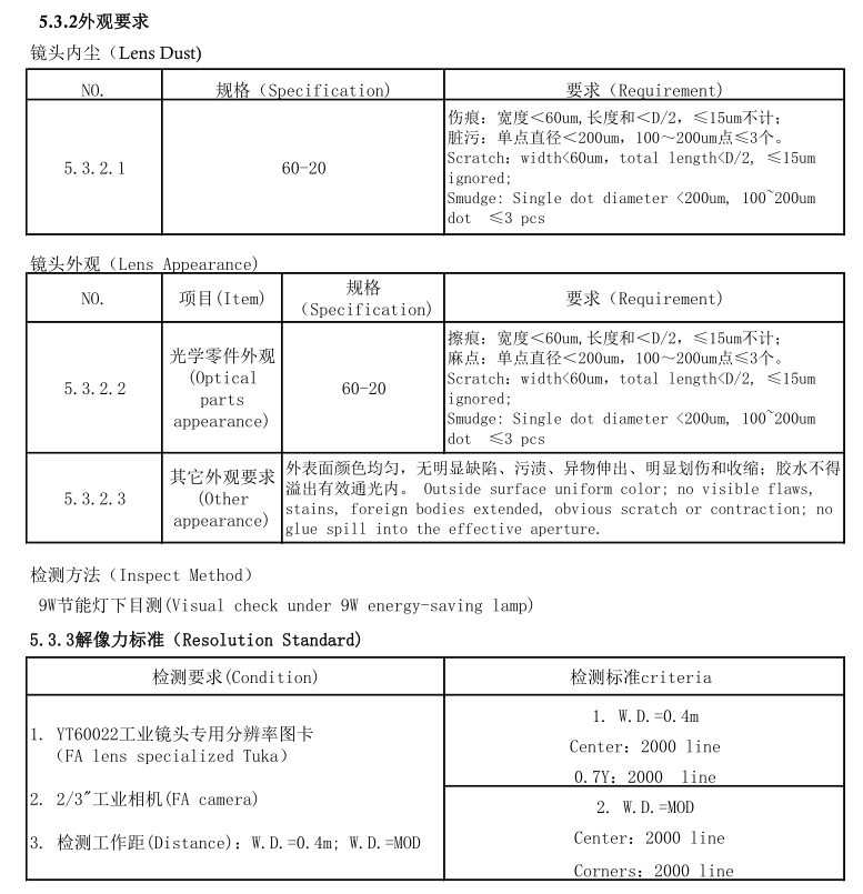 MTF 産業用カメラレンズ