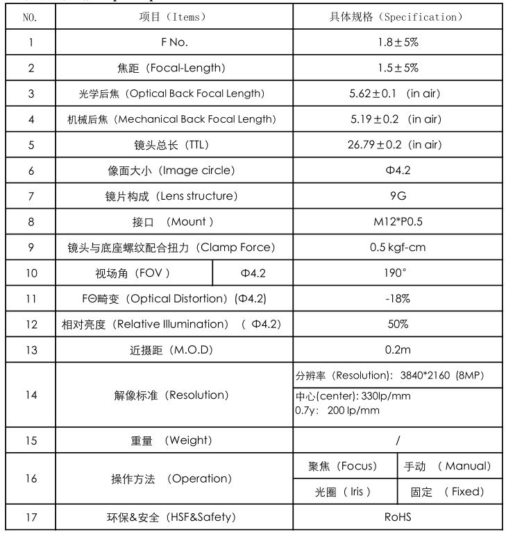 190 度魚眼レンズ データシート