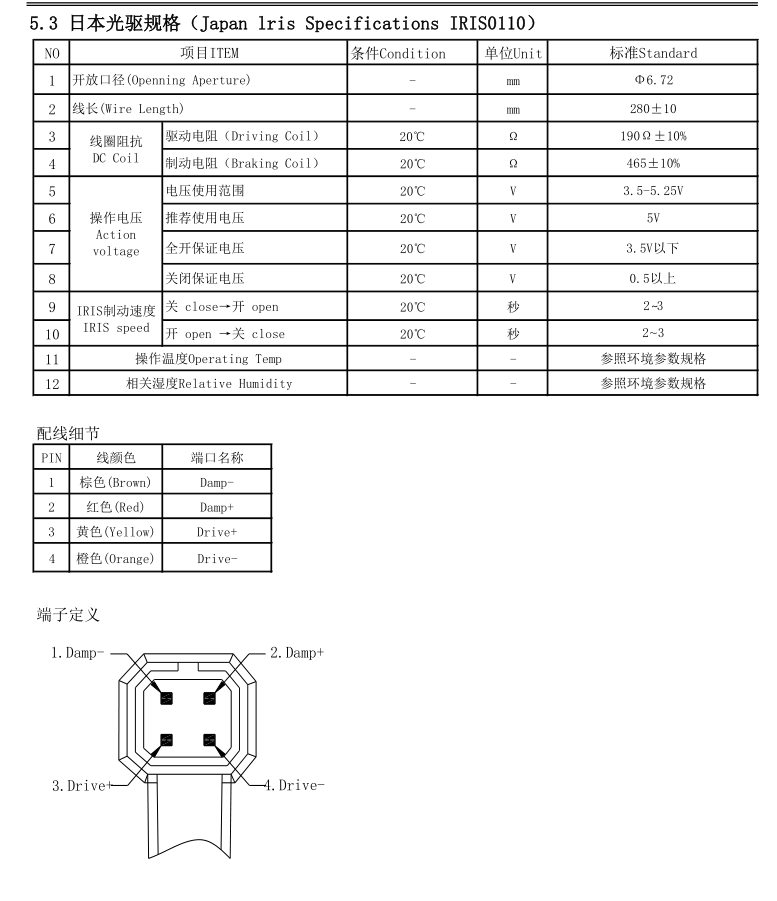 CCTV ズームレンズ CS データシート