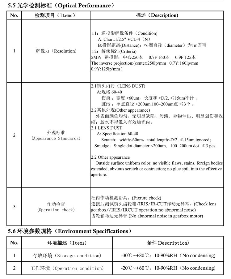 バリフォーカルレンズ試験データ