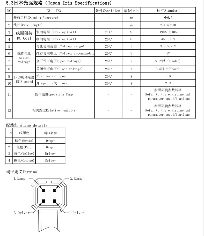 3.6-11mm レンズ アイリス データシート