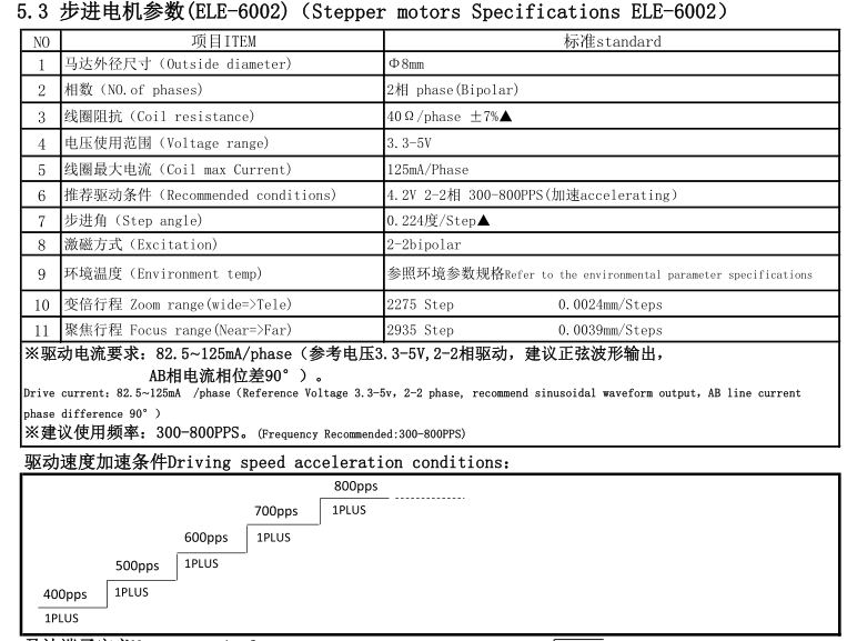 3.6-11mm ステッピング モーターのデータ