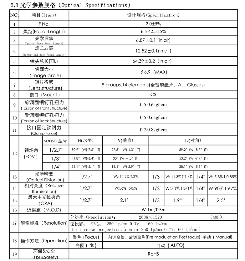 10倍ズームレンズ仕様