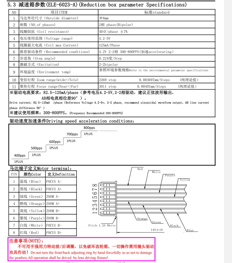 2.8-13.5mmレンズステッピングモーター