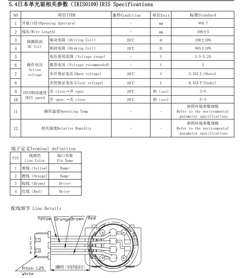 2.8-13.5mm アイリス描画