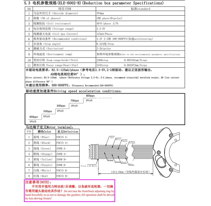 ズームステッピングモーター データ