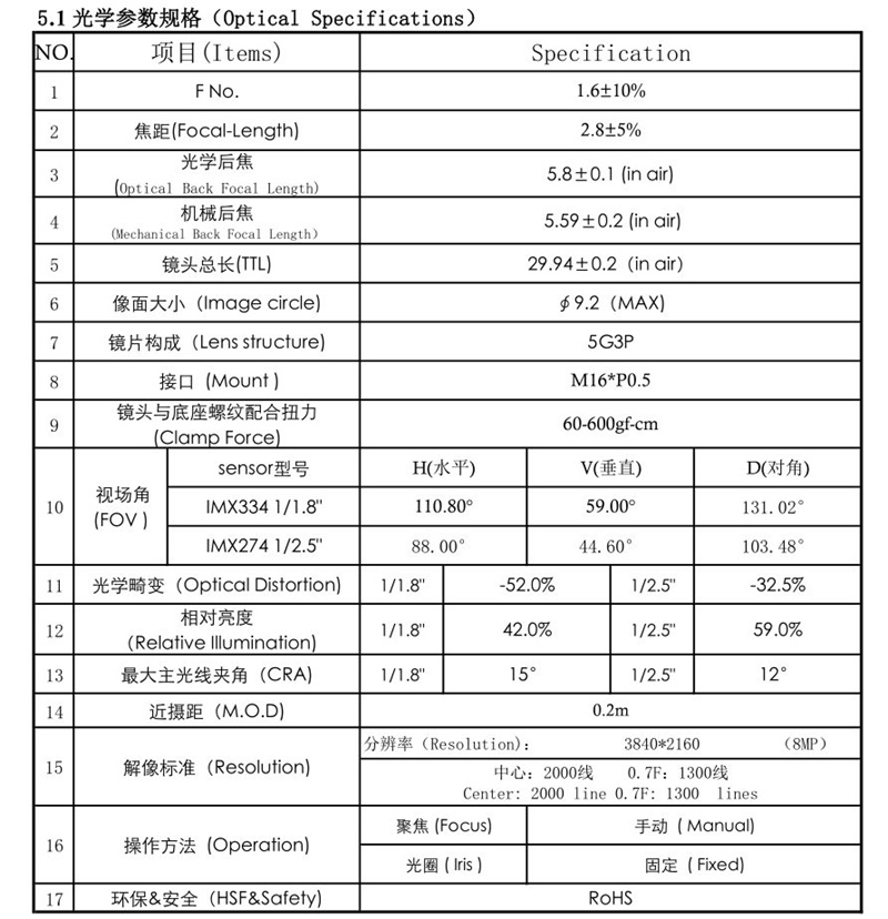 2.8mmレンズ仕様