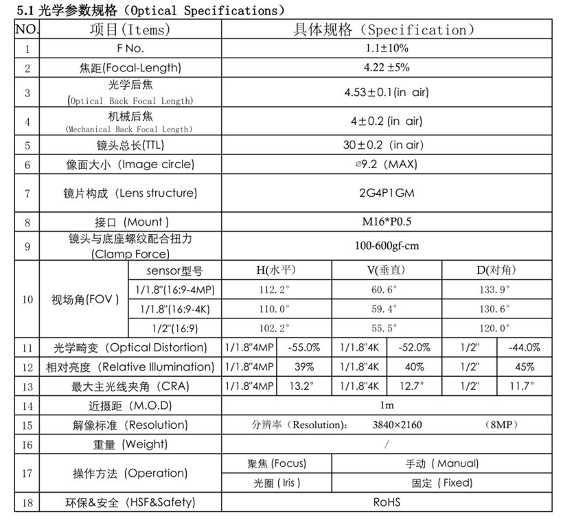 ナイトカメラレンズのデータ​​シート