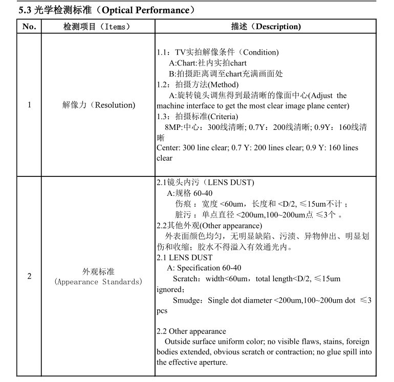 広角レンズ角度 MTF テスト