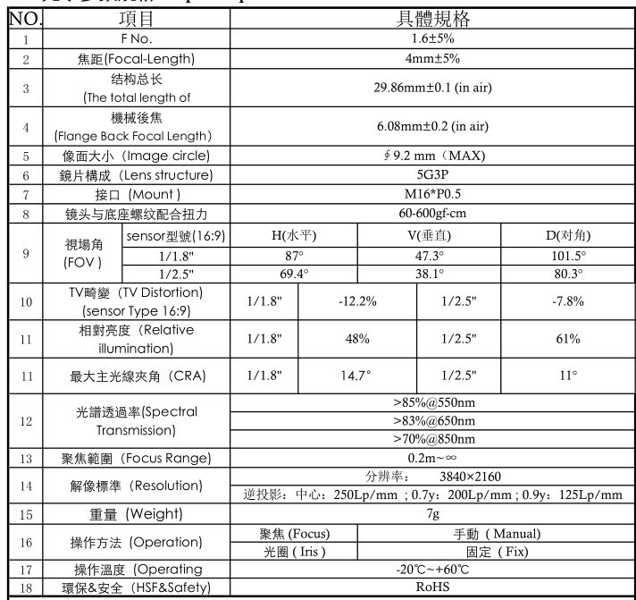 4mmレンズ仕様