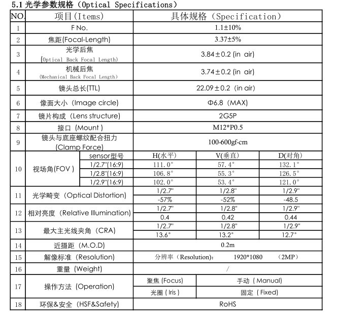 ブラックライトレンズのデータ​​シート